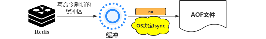 Redis持久化解决方案实操(图10)