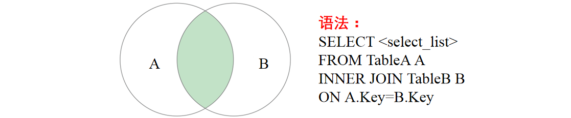 MySQL的多表联合查询(图14)