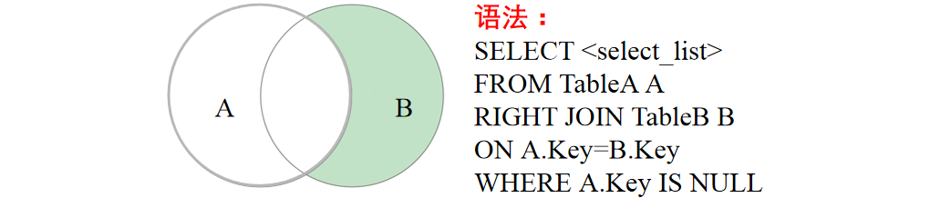 MySQL的多表联合查询(图12)