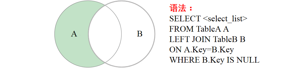 MySQL的多表联合查询(图8)