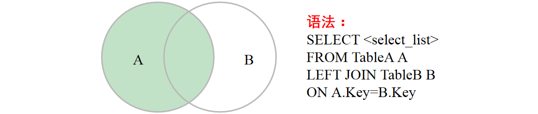 MySQL的多表联合查询(图6)