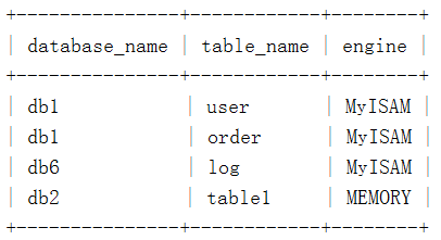 MySQL修改非事务引擎(图1)