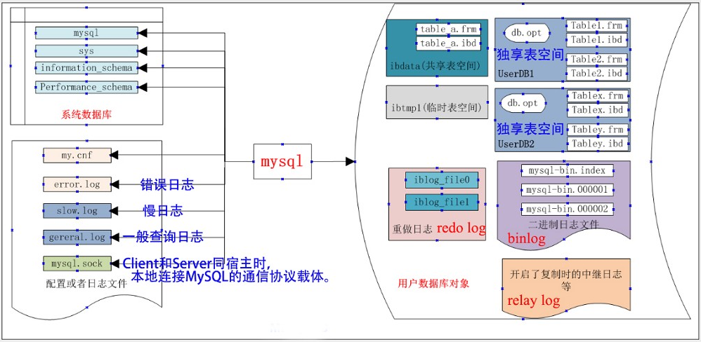 MySQL目录文件与备份方式解读(图1)