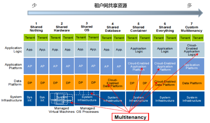 三大新兴技术-云计算(图4)