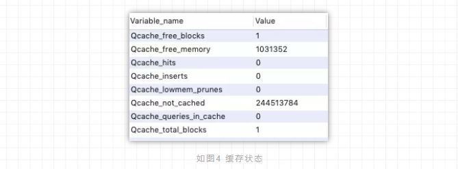 MySQL查询语句执行过程(图5)