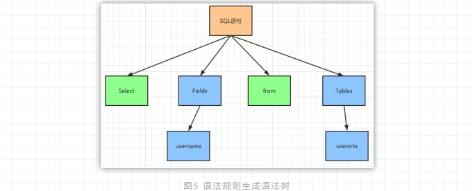 MySQL查询语句执行过程(图6)