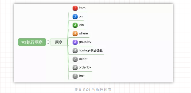 MySQL查询语句执行过程(图9)