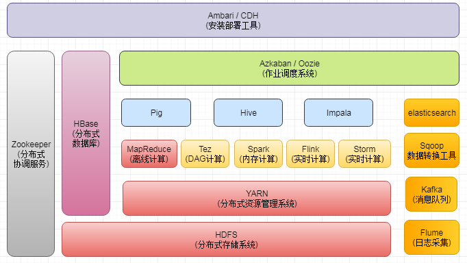 Hadoop入门介绍(图1)