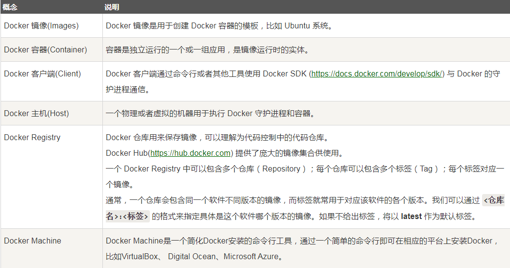 Docker安装部署教程(图3)