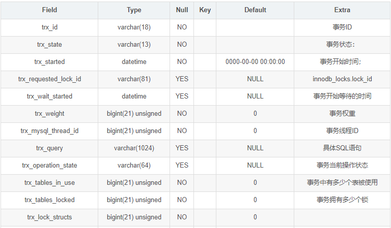 MySQL性能瓶颈分析(图1)