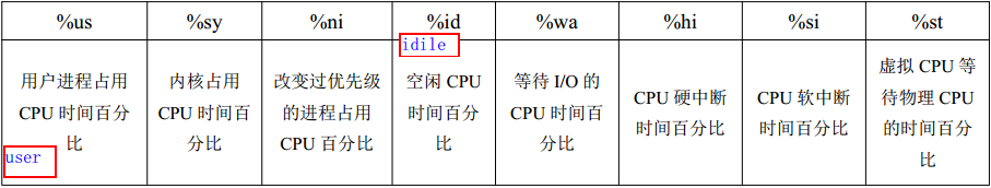 Linux性能异常经典案例分析之D进程(图4)