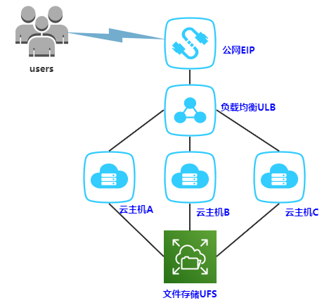 Linux性能异常经典案例分析之D进程(图7)