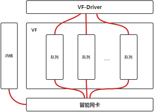  Linux性能异常经典案例分析之包量吞吐(图2)