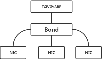  Linux性能异常经典案例分析之包量吞吐(图1)