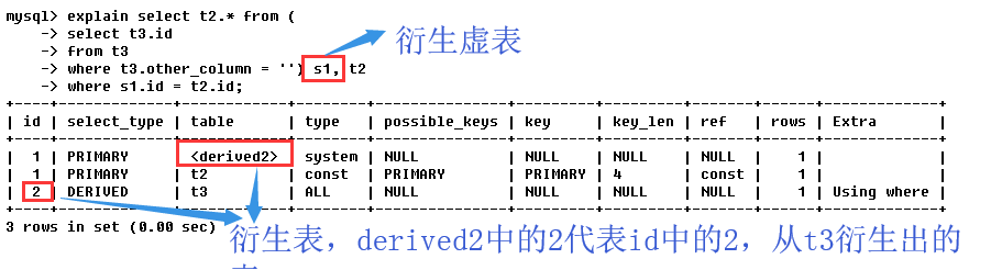 MySQL Explain执行计划输出字段解读(图4)