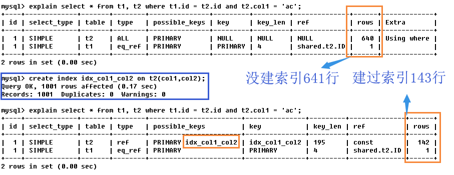 MySQL Explain执行计划输出字段解读(图8)