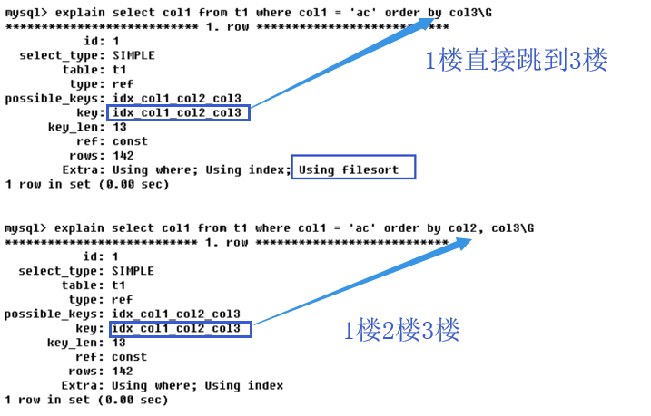 MySQL Explain执行计划输出字段解读(图9)