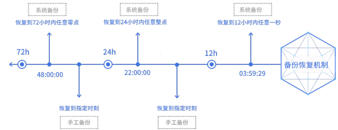 开源笔记Leanote安装教程(图1)