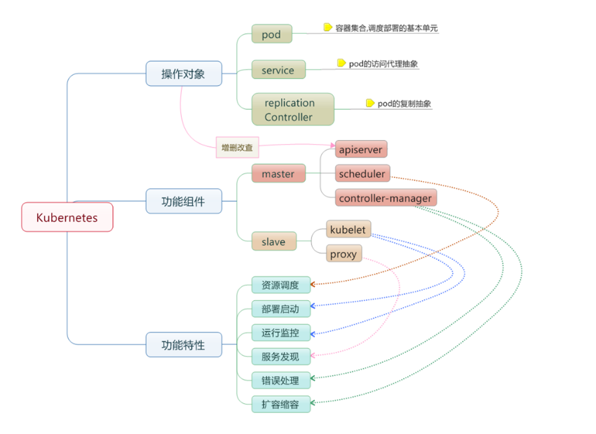 了解UK8S原理与单节点部署测试(图3)