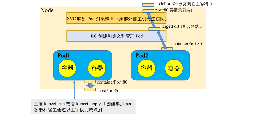 K8S kubectl高频命令详解(图1)