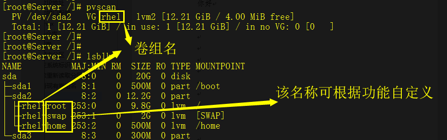 Linux逻辑卷扩容(图6)