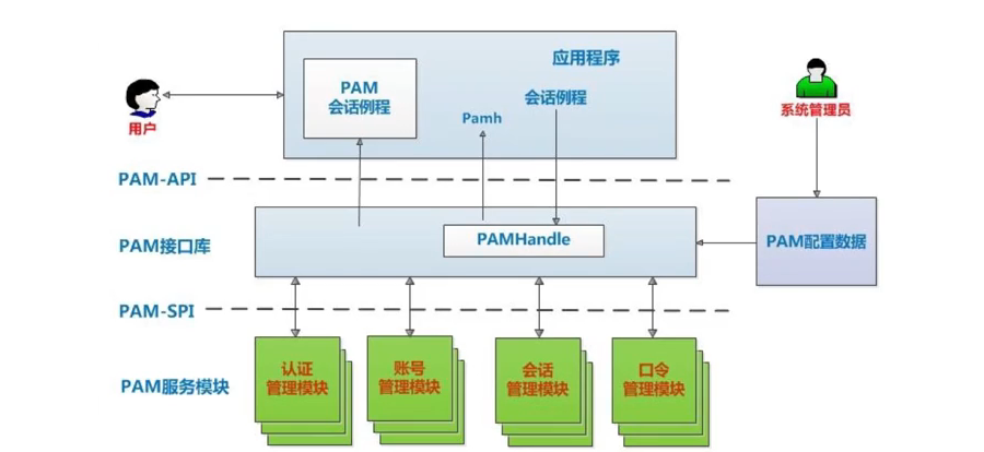 Linux账户的基本概念(图2)