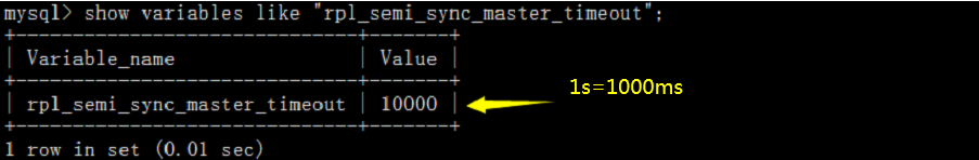 MySQL半同步复制与刷盘策略(图2)