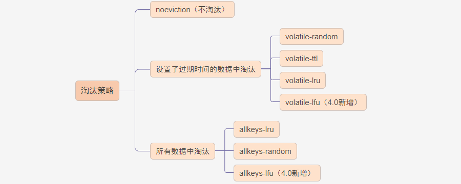 12个问题搞懂Redis(图1)